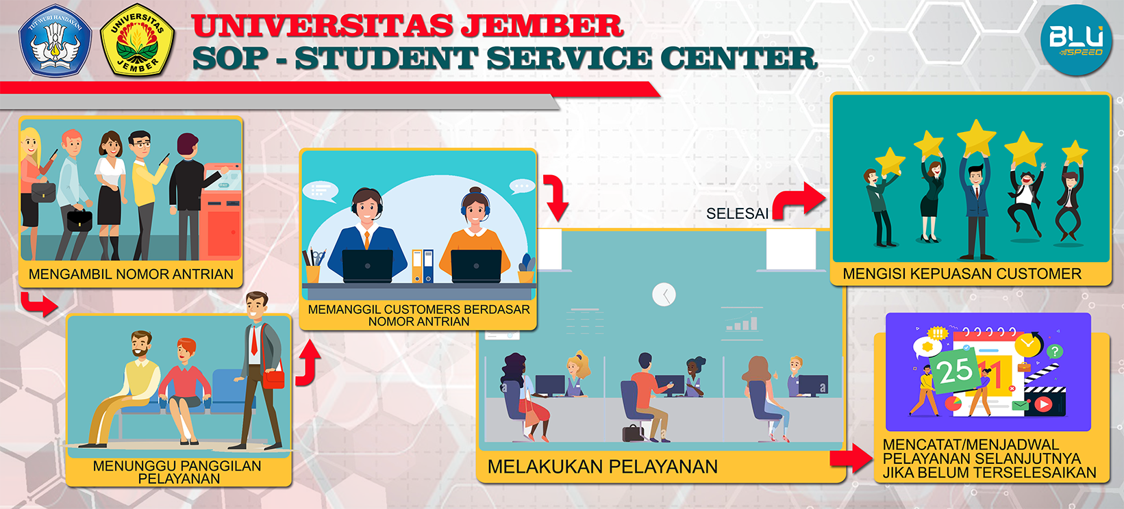 SOP Student Service Center (SSC)