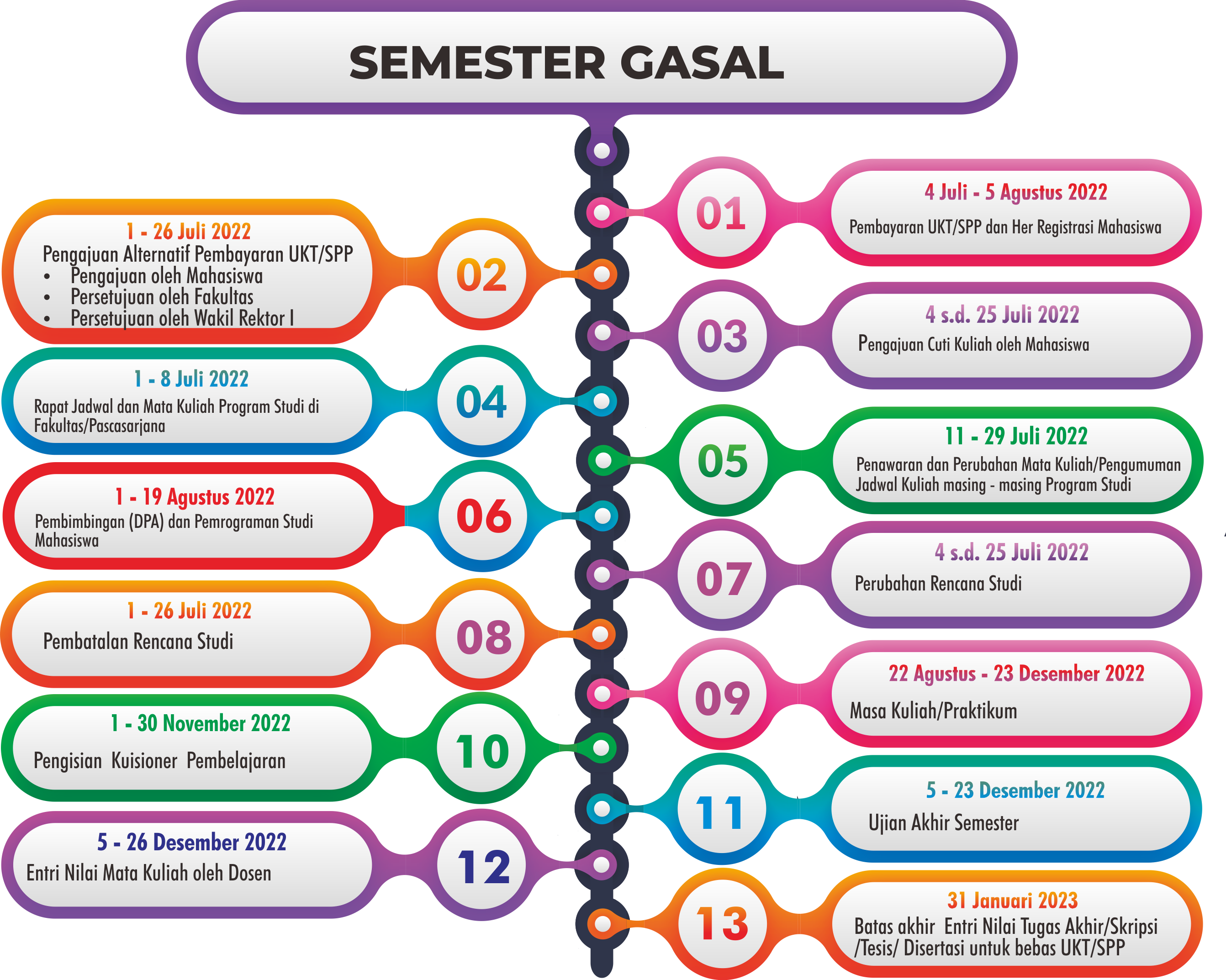 Kalender Akademik Semester Gasal 2022/2023