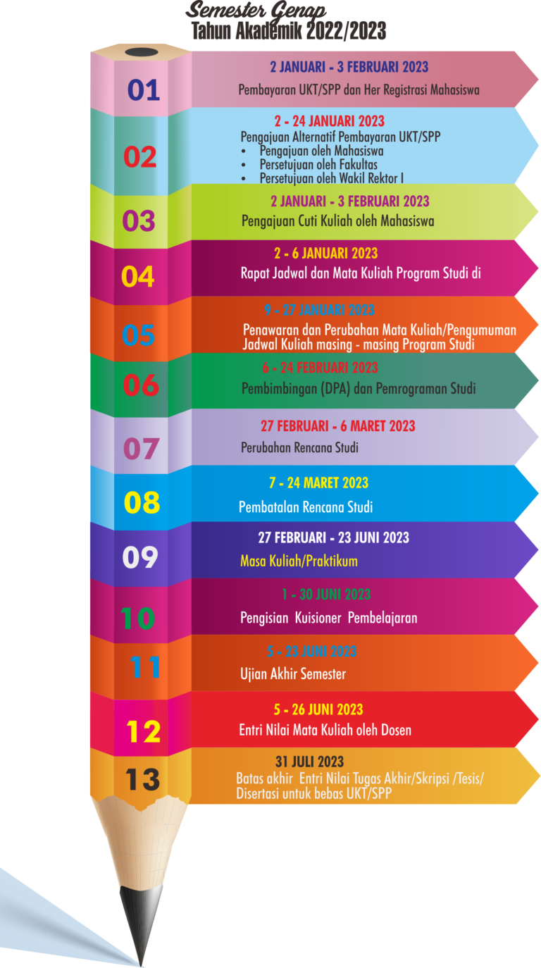 Kalender Akademik Semester Genap 2022/2023